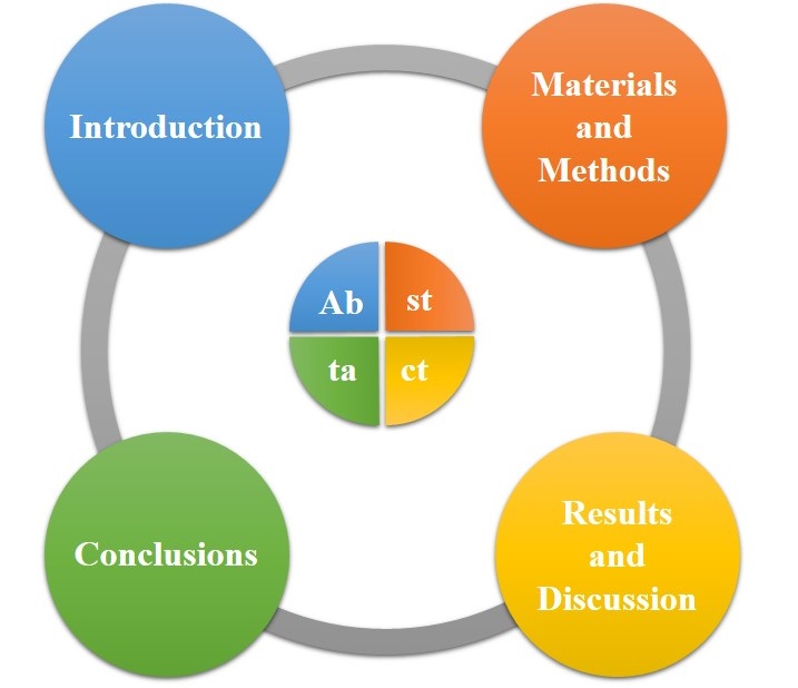 چکیده چیست؟ چگونه چکیده بنویسیم
what is abstract? How to write abstract?
گروه گام
Gam Article group